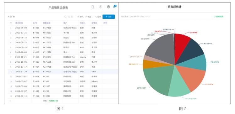 腾博app官方下载数据新闻如何做到心中有数？